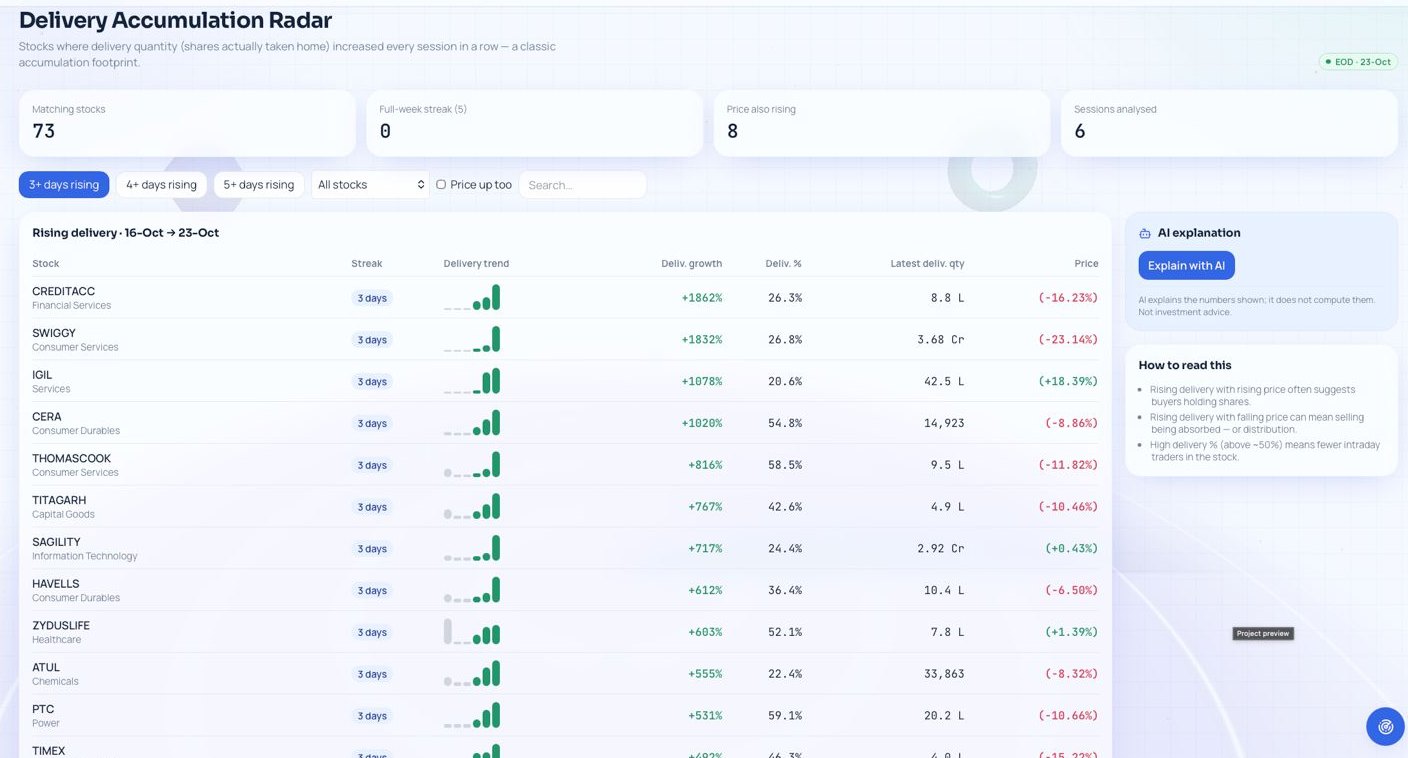 Delivery Radar dashboard screenshot