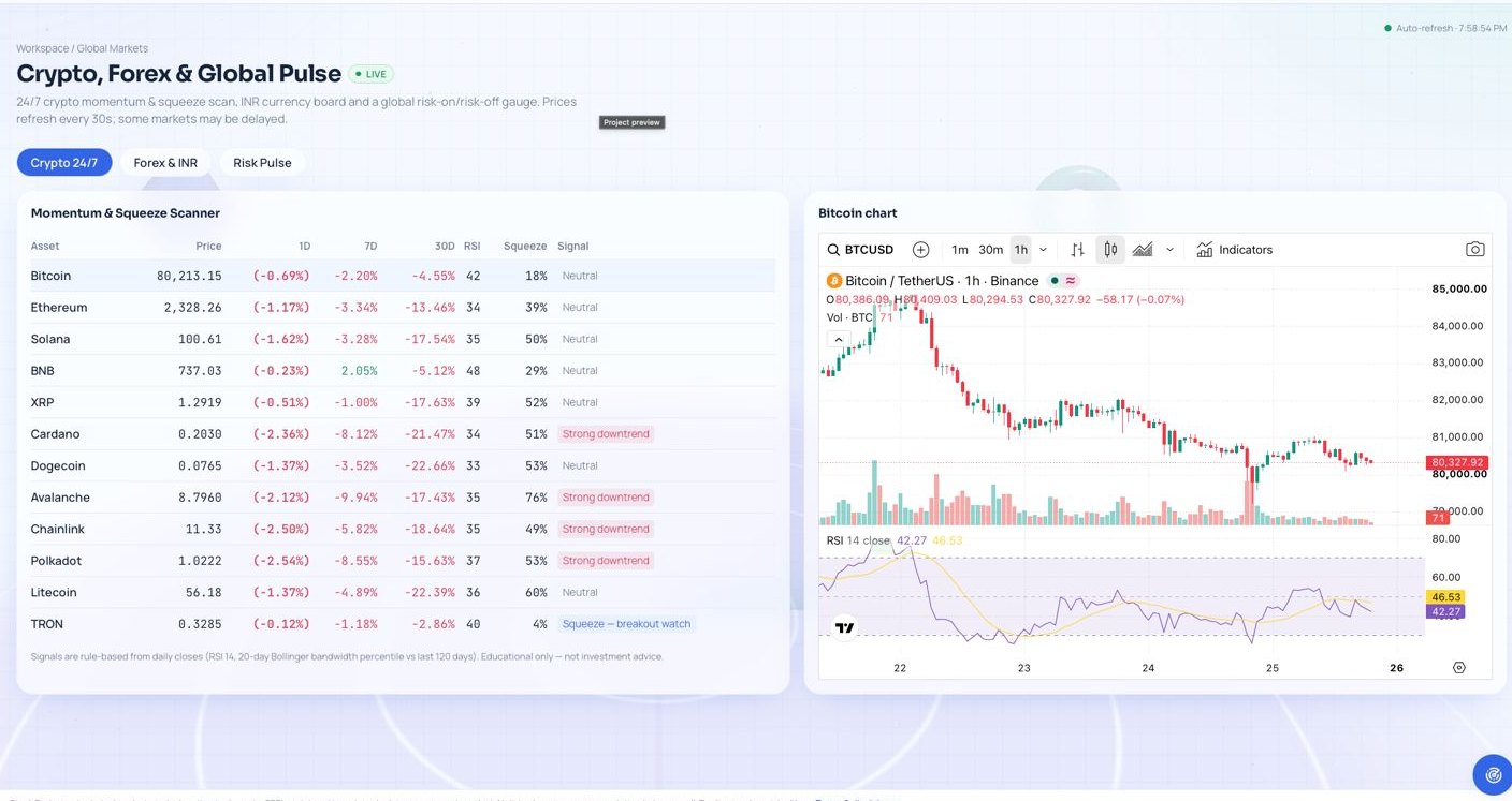 Crypto, Forex & Global Pulse dashboard screenshot
