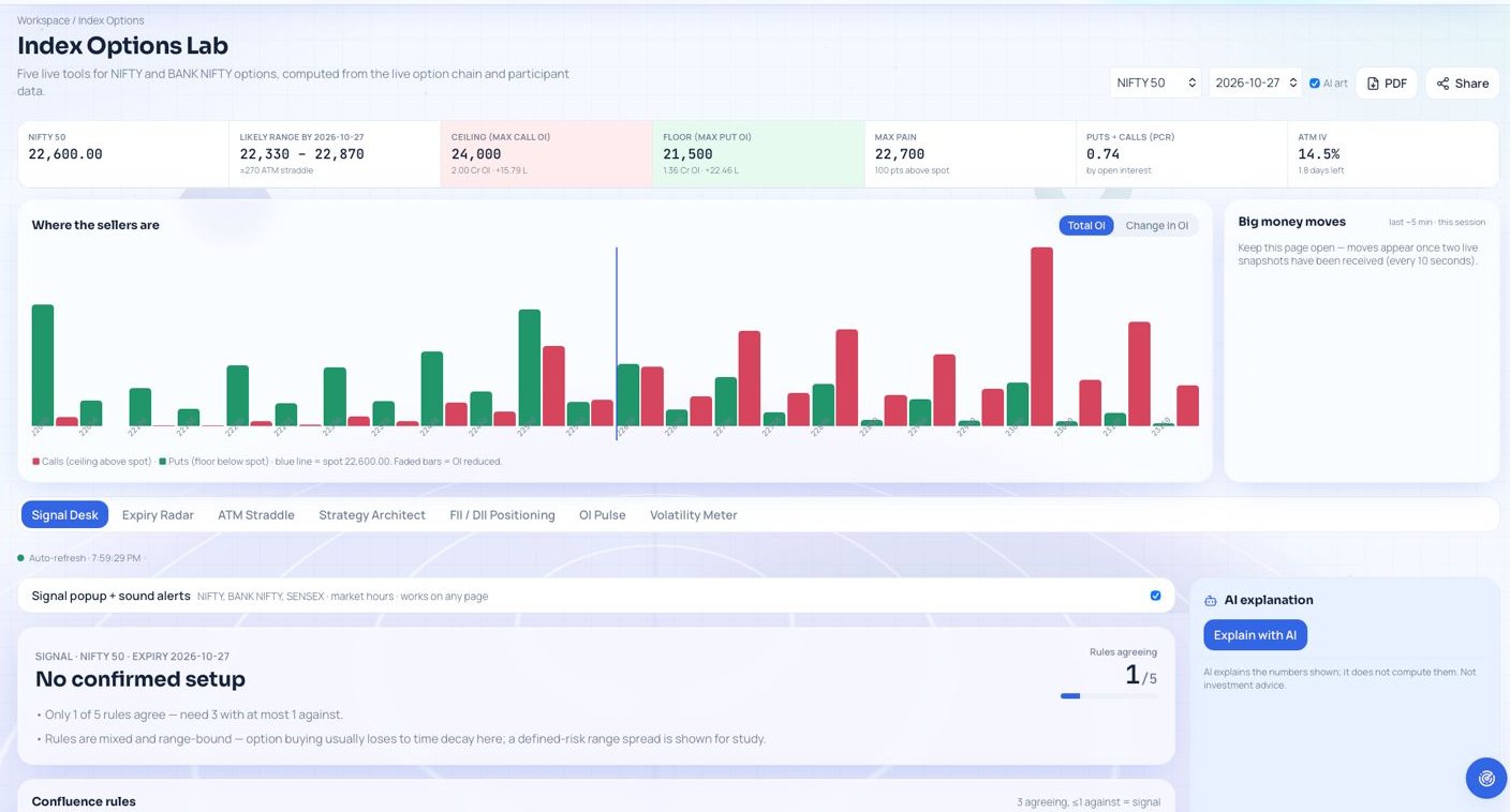 Index Options Lab dashboard screenshot
