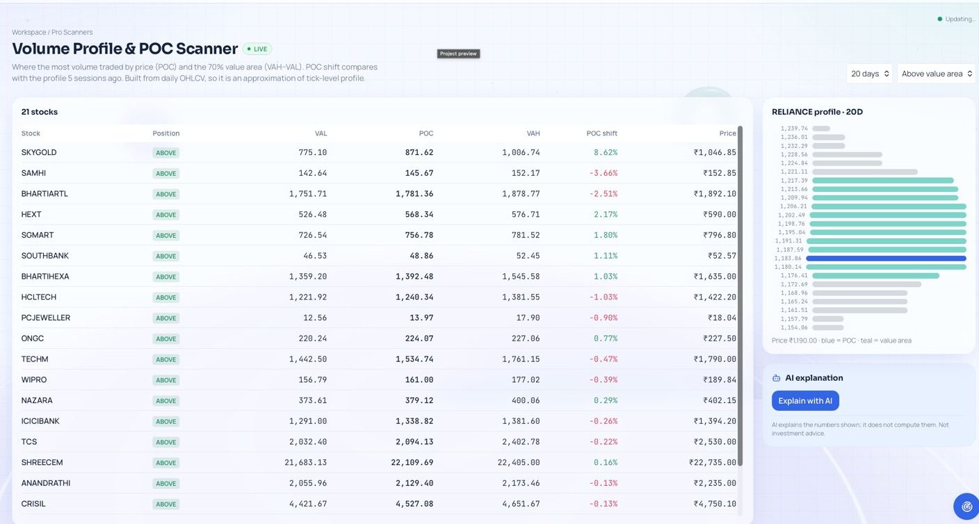 Volume Profile & POC dashboard screenshot