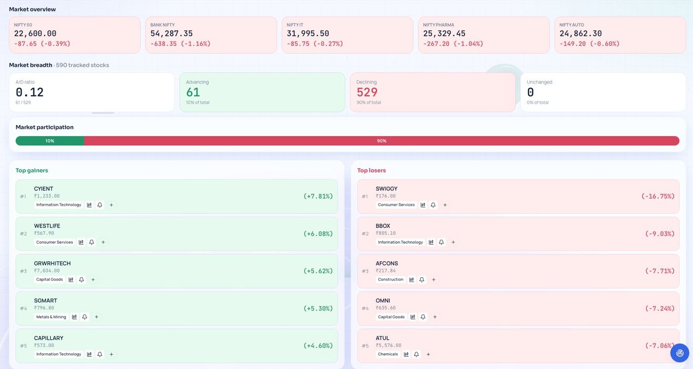 Market Pulse dashboard screenshot