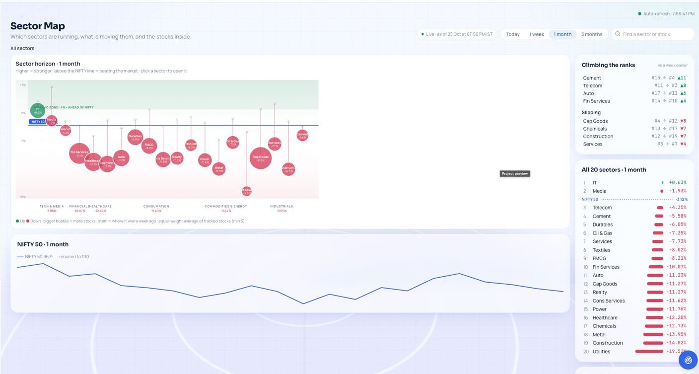 Sector Map dashboard screenshot